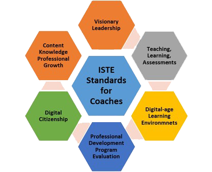 Coaching Standards